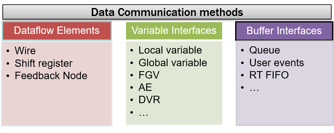 data Communication2.png